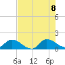 Tide chart for Point Charles, florida on 2022/07/8