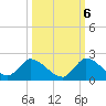 Tide chart for Point Charles, florida on 2022/10/6