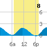 Tide chart for Point Charles, Key Largo, Florida on 2023/04/8