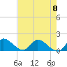 Tide chart for Point Charles, Key Largo, Florida on 2023/06/8
