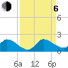 Tide chart for Point Charles, Key Largo, Florida on 2023/09/6