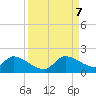 Tide chart for Point Charles, Key Largo, Florida on 2023/09/7