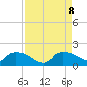 Tide chart for Point Charles, Key Largo, Florida on 2023/09/8