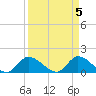 Tide chart for Point Charles, Key Largo, Florida on 2024/04/5