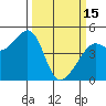 Tide chart for Point Chauncey, California on 2023/03/15