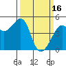 Tide chart for Point Chauncey, California on 2023/03/16