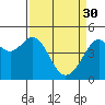 Tide chart for Point Chauncey, California on 2023/03/30