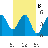 Tide chart for Point Chauncey, California on 2023/03/8