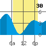 Tide chart for San Francisco Bay, Point Chauncey, California on 2024/03/30