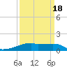 Tide chart for Point Chevreuil, Atchafalaya Bay, Louisiana on 2021/03/18