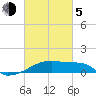 Tide chart for Point Chevreuil, Atchafalaya Bay, Louisiana on 2021/03/5
