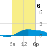 Tide chart for Point Chevreuil, Atchafalaya Bay, Louisiana on 2021/03/6