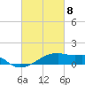 Tide chart for Point Chevreuil, Atchafalaya Bay, Louisiana on 2021/03/8