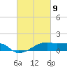 Tide chart for Point Chevreuil, Atchafalaya Bay, Louisiana on 2021/03/9