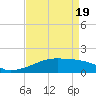 Tide chart for Point Chevreuil, Atchafalaya Bay, Louisiana on 2021/04/19