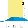 Tide chart for Point Chevreuil, Atchafalaya Bay, Louisiana on 2021/04/2