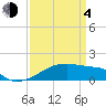 Tide chart for Point Chevreuil, Atchafalaya Bay, Louisiana on 2021/04/4
