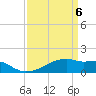 Tide chart for Point Chevreuil, Atchafalaya Bay, Louisiana on 2021/04/6