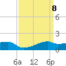 Tide chart for Point Chevreuil, Atchafalaya Bay, Louisiana on 2021/04/8