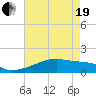 Tide chart for Point Chevreuil, Atchafalaya Bay, Louisiana on 2021/05/19