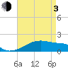 Tide chart for Point Chevreuil, Atchafalaya Bay, Louisiana on 2021/05/3