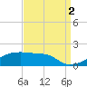 Tide chart for Point Chevreuil, Atchafalaya Bay, Louisiana on 2021/09/2