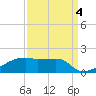 Tide chart for Point Chevreuil, Atchafalaya Bay, Louisiana on 2021/09/4