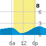 Tide chart for Point Chevreuil, Atchafalaya Bay, Louisiana on 2021/10/8