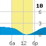 Tide chart for Point Chevreuil, Atchafalaya Bay, Louisiana on 2021/11/10