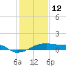 Tide chart for Point Chevreuil, Atchafalaya Bay, Louisiana on 2022/01/12
