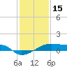 Tide chart for Point Chevreuil, Atchafalaya Bay, Louisiana on 2022/01/15