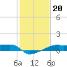 Tide chart for Point Chevreuil, Atchafalaya Bay, Louisiana on 2022/01/20