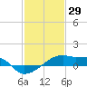 Tide chart for Point Chevreuil, Atchafalaya Bay, Louisiana on 2022/01/29
