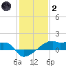 Tide chart for Point Chevreuil, Atchafalaya Bay, Louisiana on 2022/01/2
