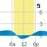 Tide chart for Point Chevreuil, Atchafalaya Bay, Louisiana on 2022/01/5