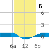 Tide chart for Point Chevreuil, Atchafalaya Bay, Louisiana on 2022/01/6