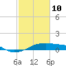 Tide chart for Point Chevreuil, Atchafalaya Bay, Louisiana on 2022/02/10
