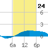 Tide chart for Point Chevreuil, Atchafalaya Bay, Louisiana on 2022/02/24