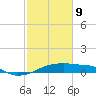 Tide chart for Point Chevreuil, Atchafalaya Bay, Louisiana on 2022/02/9