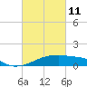 Tide chart for Point Chevreuil, Atchafalaya Bay, Louisiana on 2022/03/11
