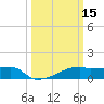 Tide chart for Point Chevreuil, Atchafalaya Bay, Louisiana on 2022/03/15