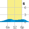 Tide chart for Point Chevreuil, Atchafalaya Bay, Louisiana on 2022/03/6