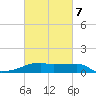 Tide chart for Point Chevreuil, Atchafalaya Bay, Louisiana on 2022/03/7