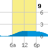 Tide chart for Point Chevreuil, Atchafalaya Bay, Louisiana on 2022/03/9