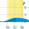 Tide chart for Point Chevreuil, Atchafalaya Bay, Louisiana on 2022/04/7