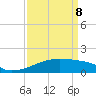 Tide chart for Point Chevreuil, Atchafalaya Bay, Louisiana on 2022/04/8