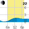 Tide chart for Point Chevreuil, Atchafalaya Bay, Louisiana on 2022/05/22