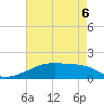 Tide chart for Point Chevreuil, Atchafalaya Bay, Louisiana on 2022/05/6