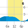 Tide chart for Point Chevreuil, Atchafalaya Bay, Louisiana on 2022/09/6