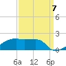 Tide chart for Point Chevreuil, Atchafalaya Bay, Louisiana on 2022/09/7